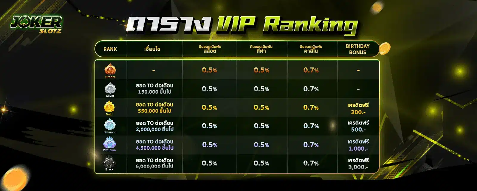 ตาราง VIP Jokerslotz